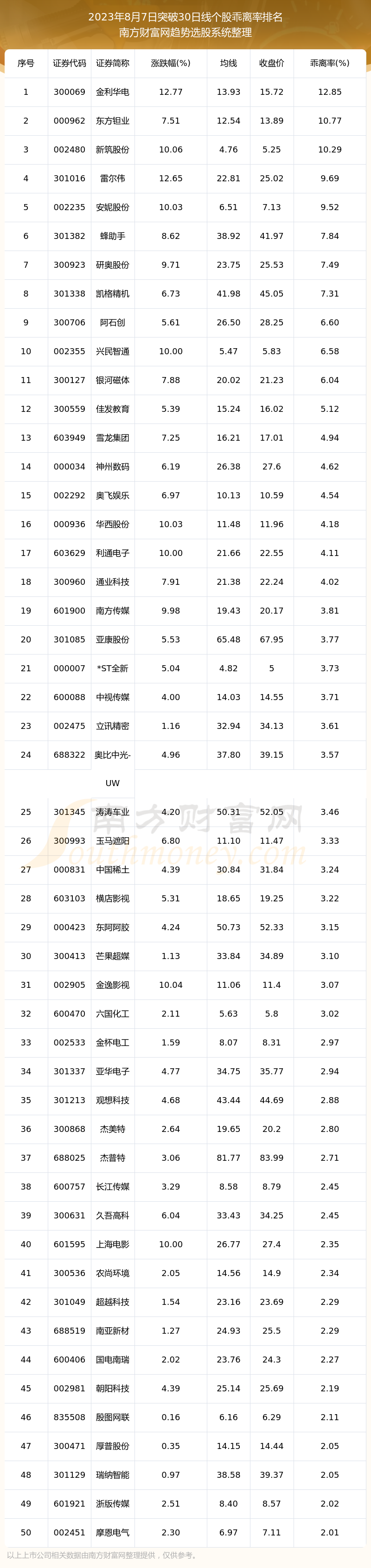 ��2023��8��7������ͻ��30���߸��ɰ�����