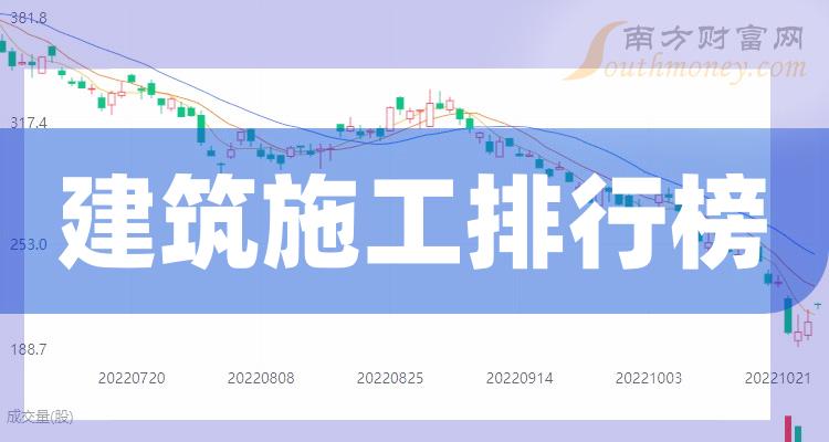 《2023年第一季度建筑施工股票每股收益前十排行榜》