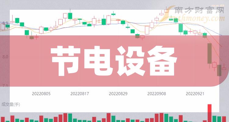 《2023年节电设备概念股一览8月7日》