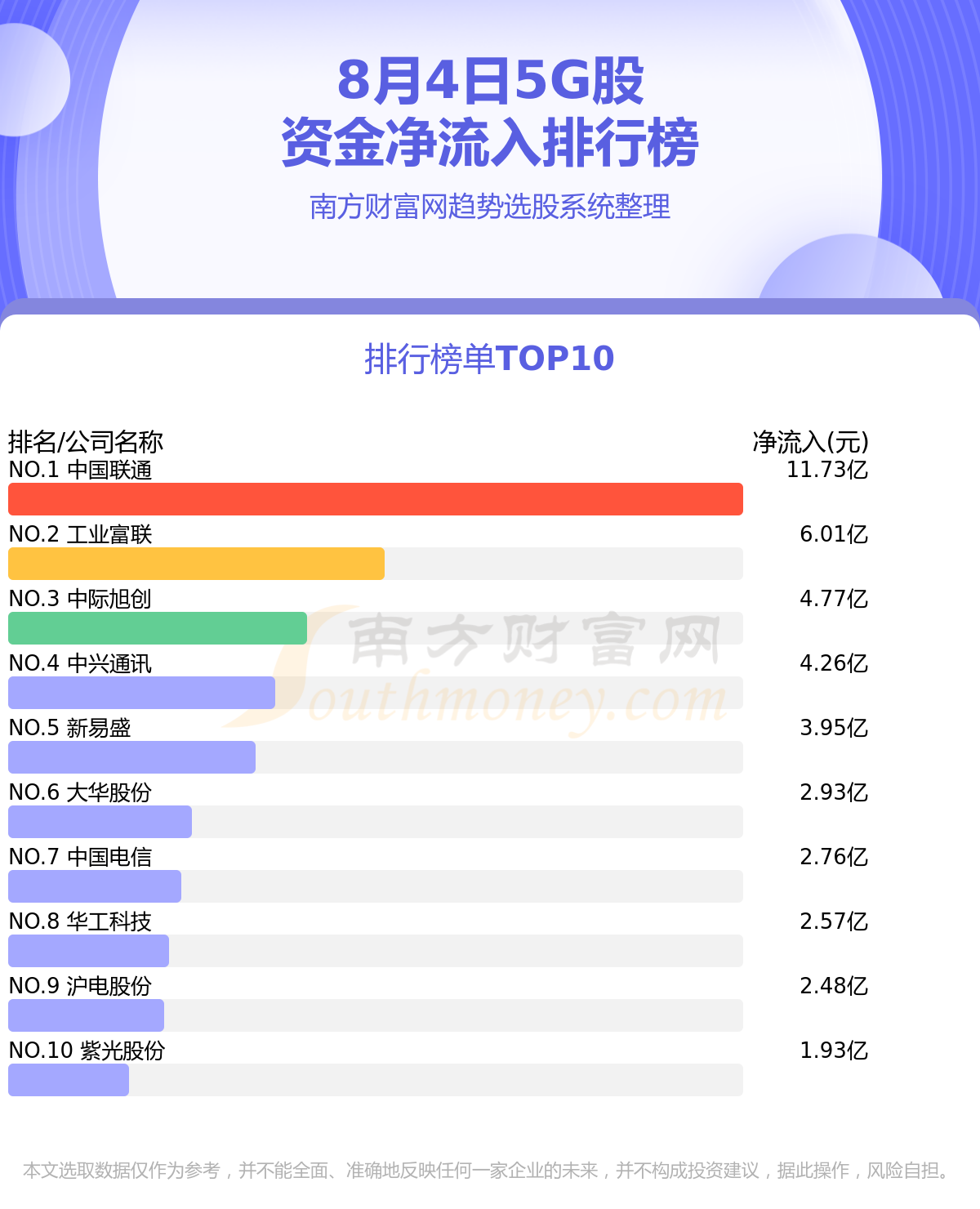 ��8��4��5G���ʽ��������롢��������