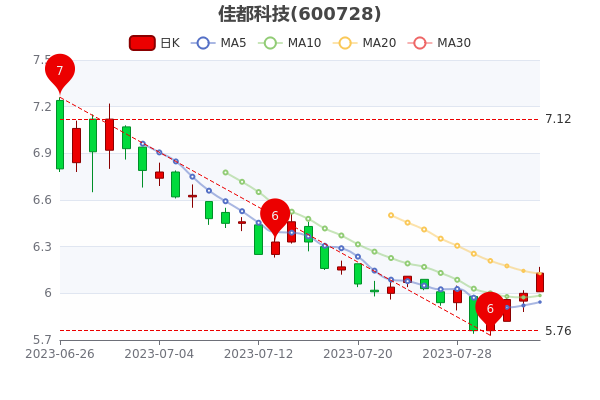 ��8��4�ռѶ��Ƽ���Ʊ���������