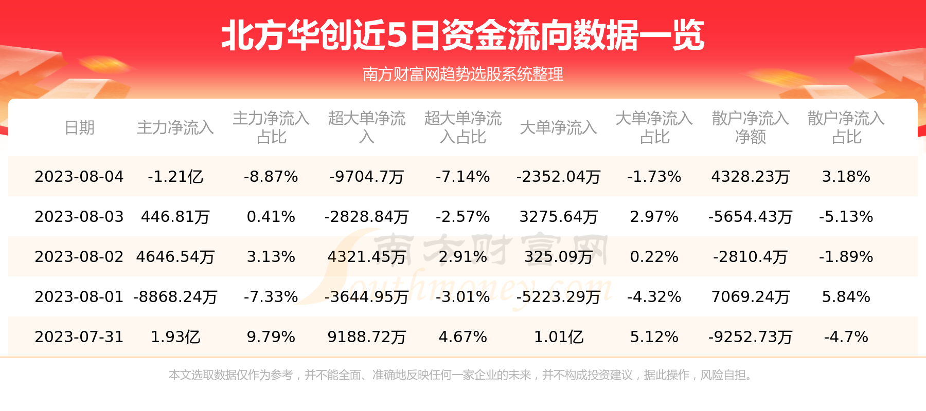 ����8��4���ʽ����򡿱��������ʽ������ѯ��