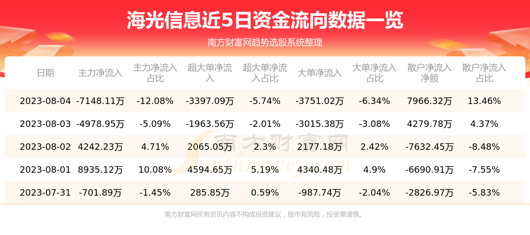 《8月4日资金流向查询|海光信息688041》