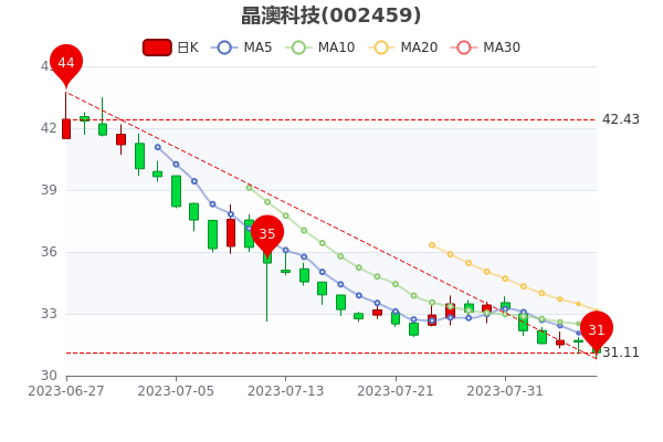 ��8��7�վ��ĿƼ�����������1.58�ڡ�