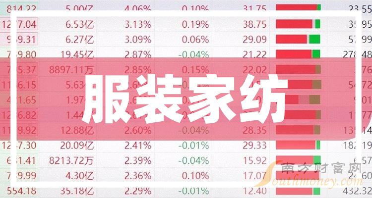 《8月7日收盘分析》