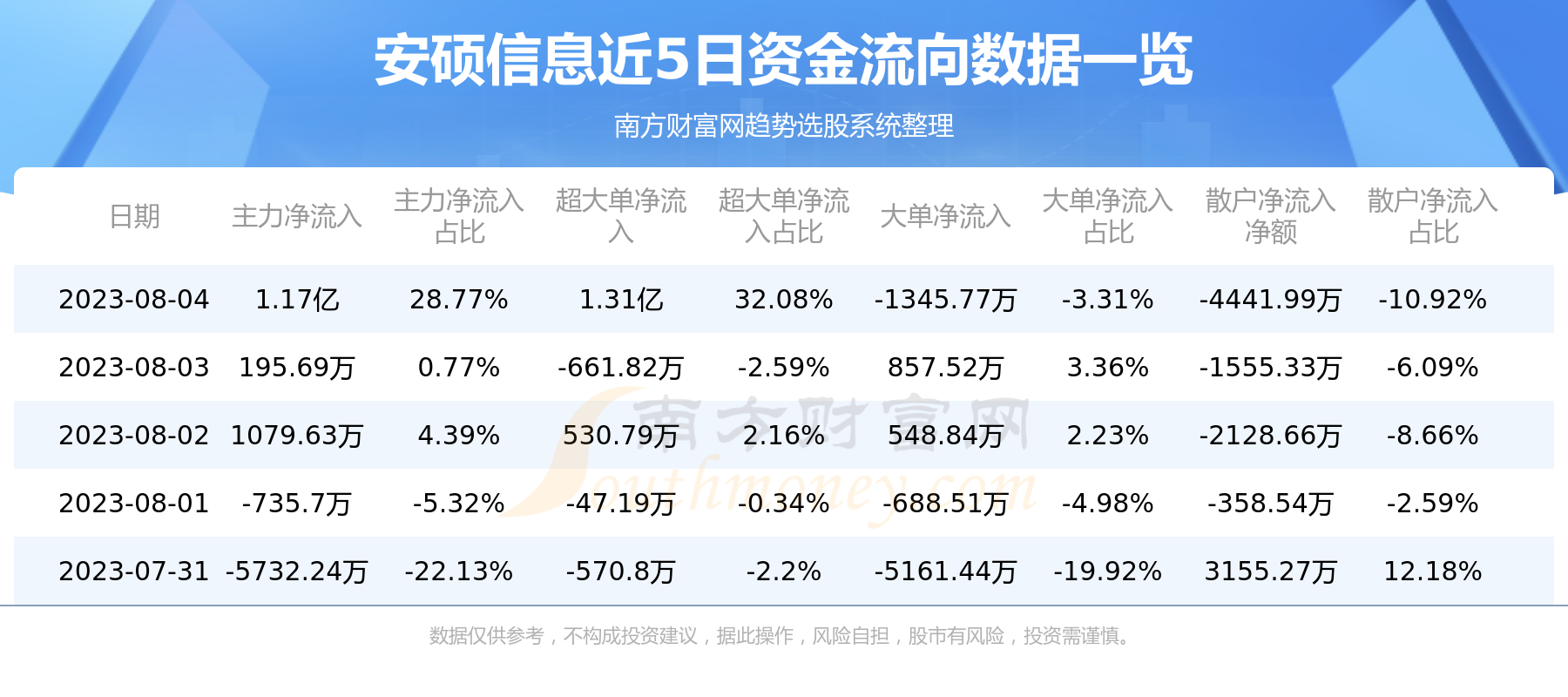 《安硕信息》