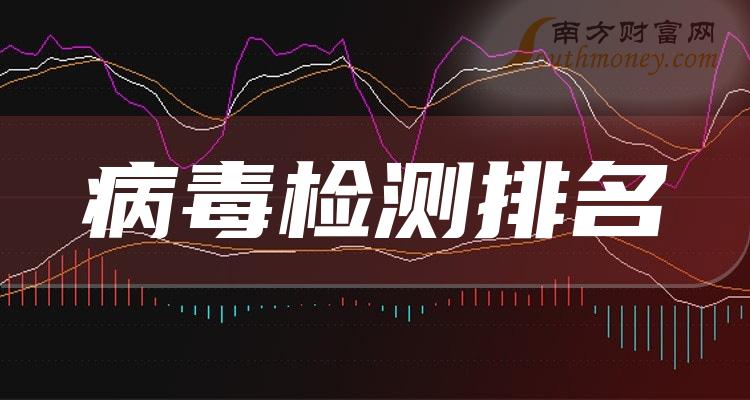 《病毒检测前十排名第一季度相关企业净利率排名前十名》