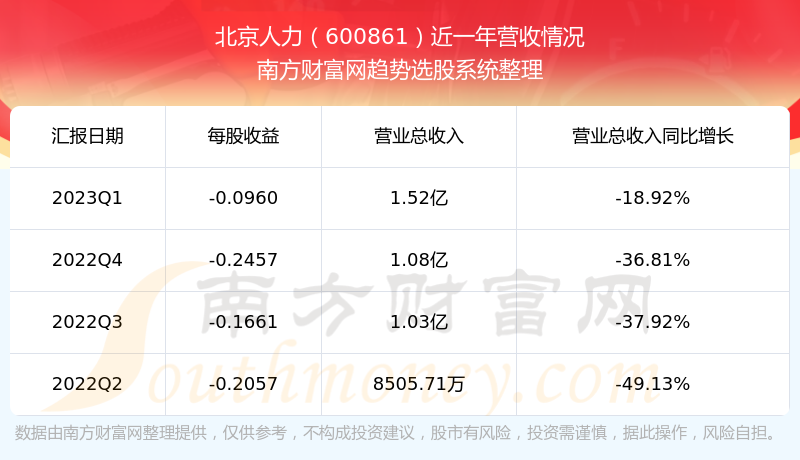 600861Ʊô600861òá