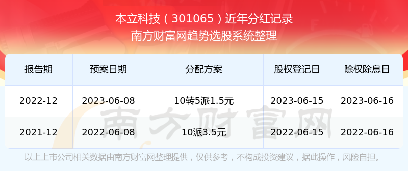 �������Ƽ�301065����ֺ����������ҵ�ֺ�������