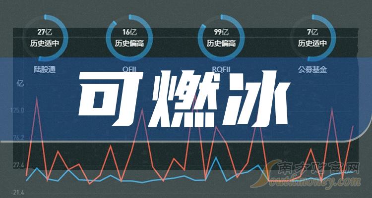 ҵ5ȼ˾
