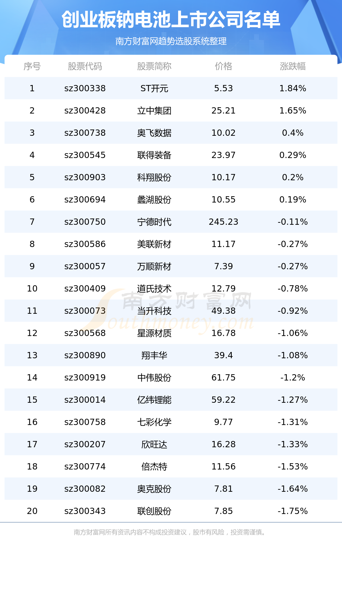 ����ҵ����Ƶ�����й�˾����Щ��