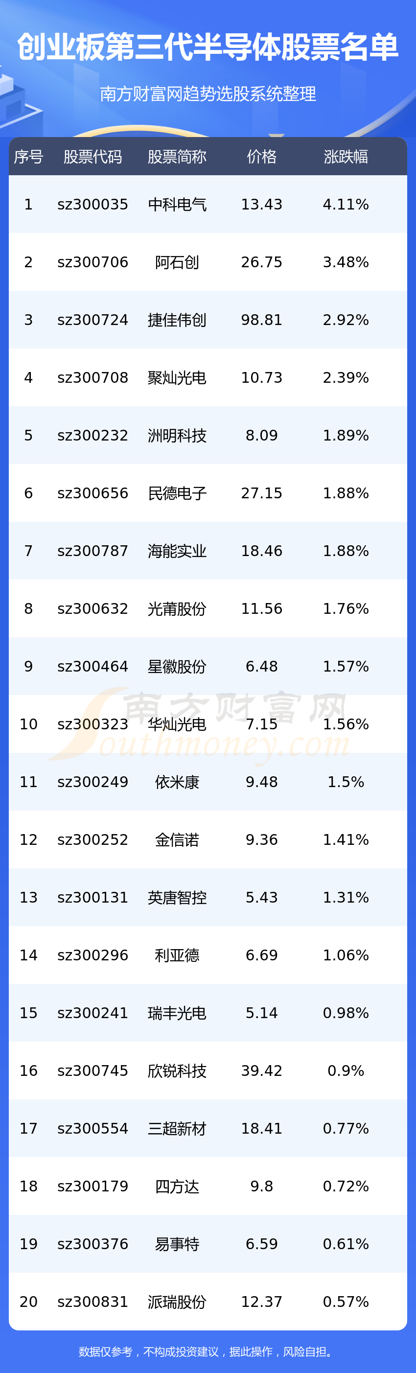 ҵ뵼ҵм?Щ?8/4