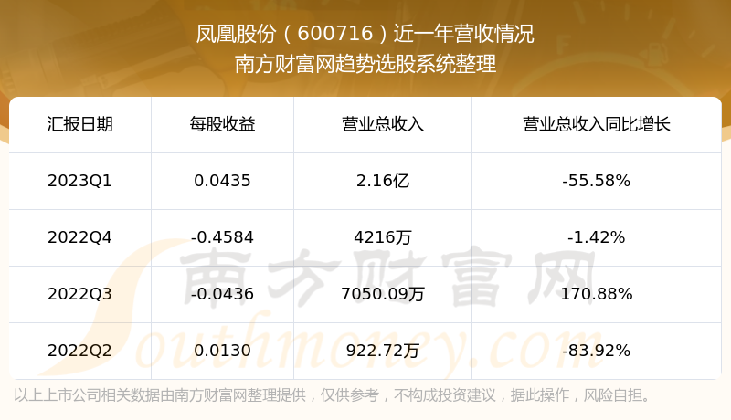 《凤凰股份600716当前股票走势怎么样》