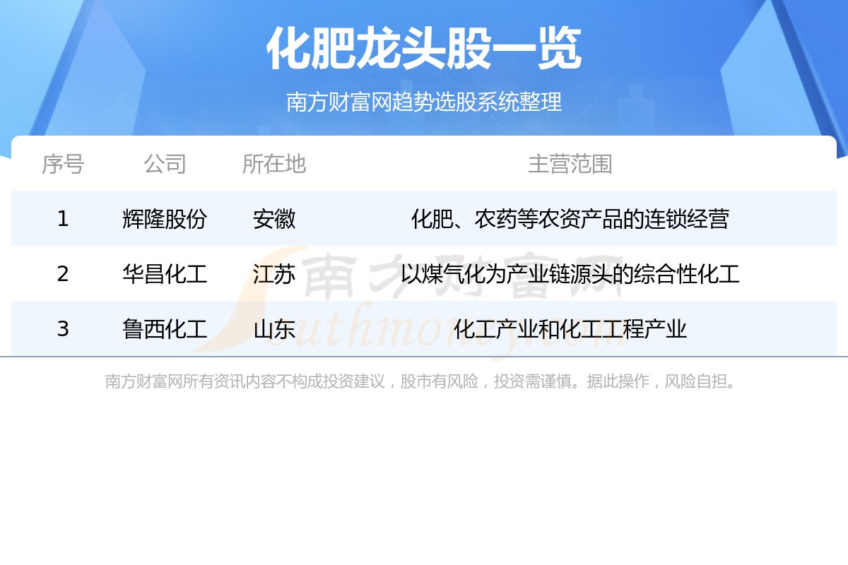 《化肥龙头股》