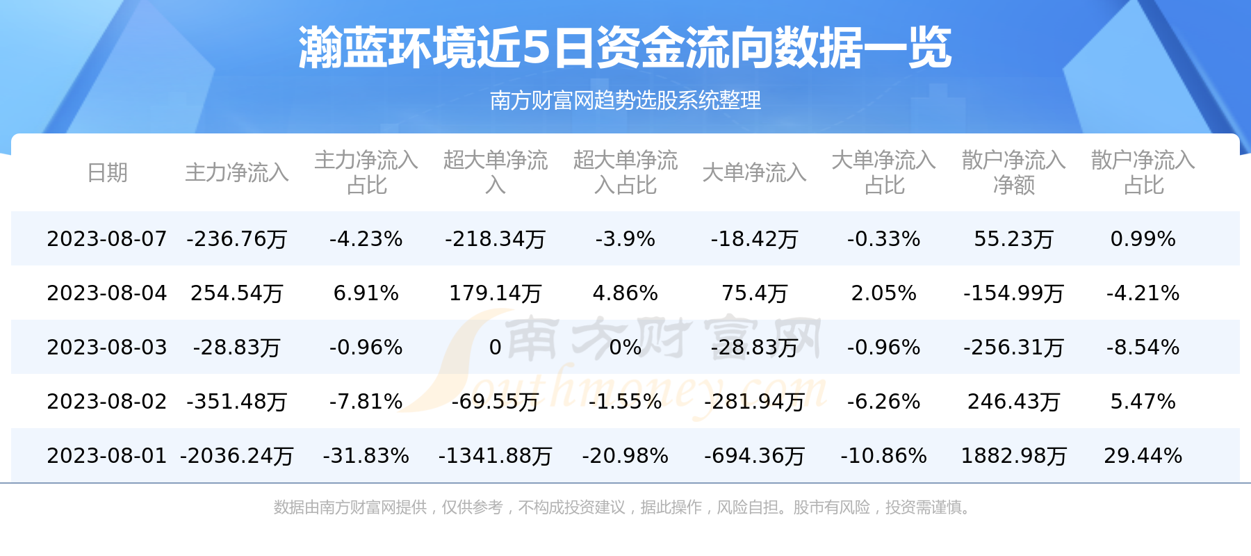 ���������600323��