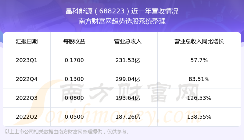 Դ688223ǰƱô