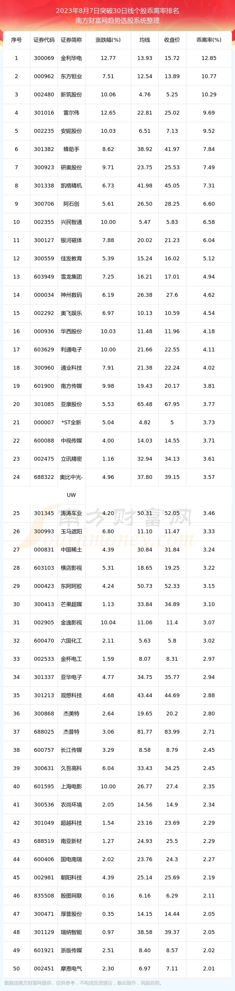 ������ͻ��30���߸���һ��2023��8��7�ա�