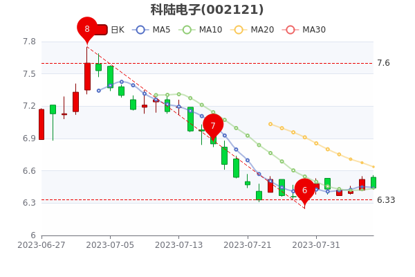 ½87ֵ106.96ڡ