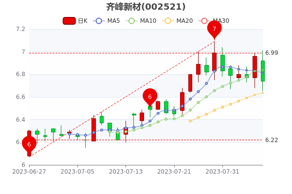 ²87ճ󵥾470.59