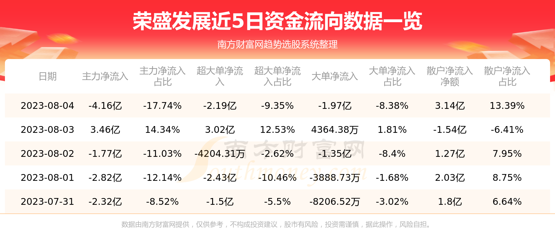 ����ʢ��չ002146��