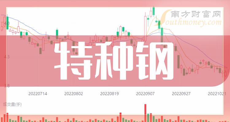 ��ʮ�����ָ������ҵ��