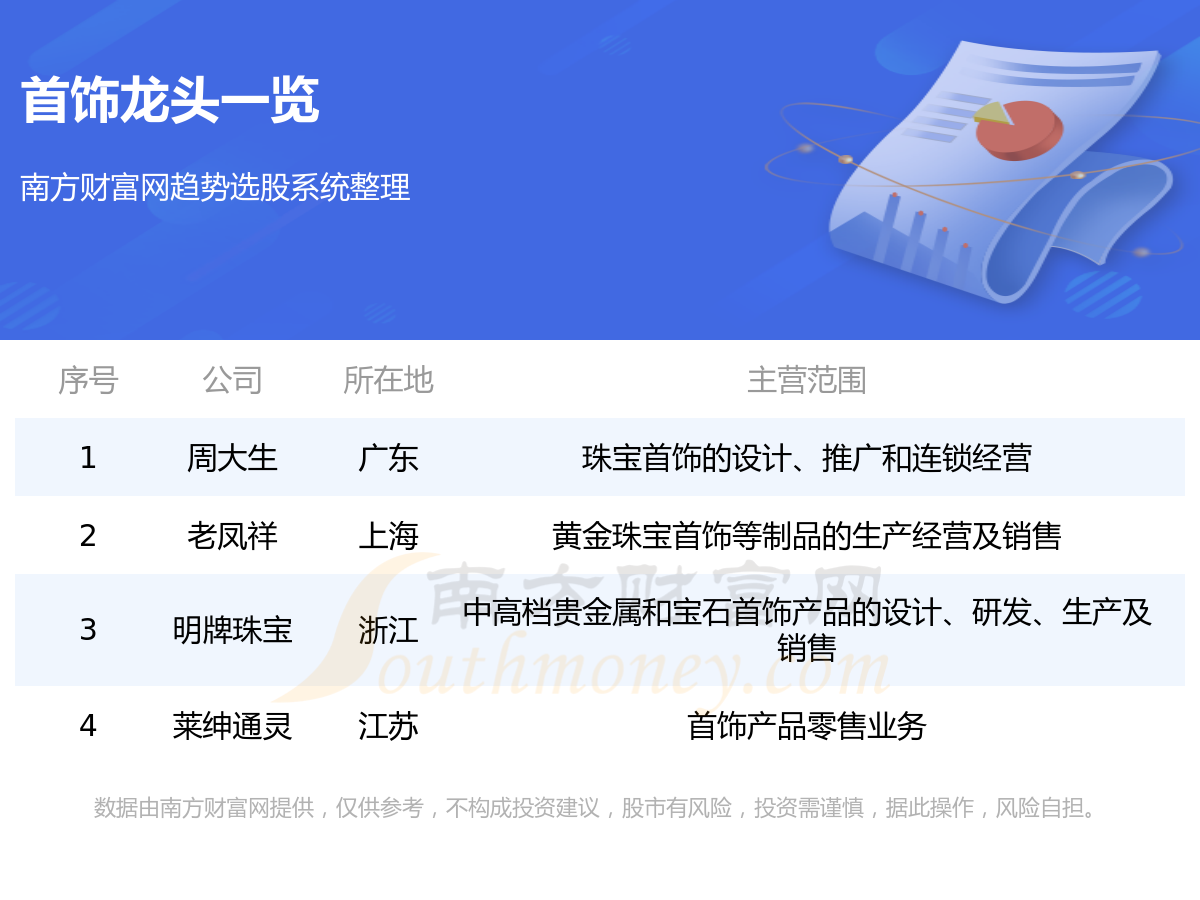 《首饰真正的龙头股票看这四只》