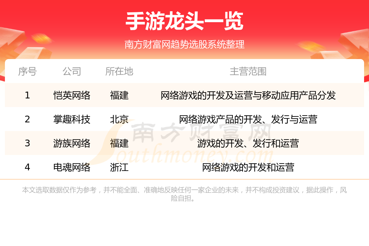《手游行业4只优质龙头股8/4》