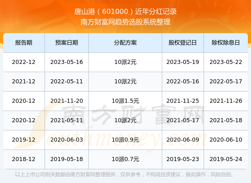 ����ɽ��601000�ֺ�������