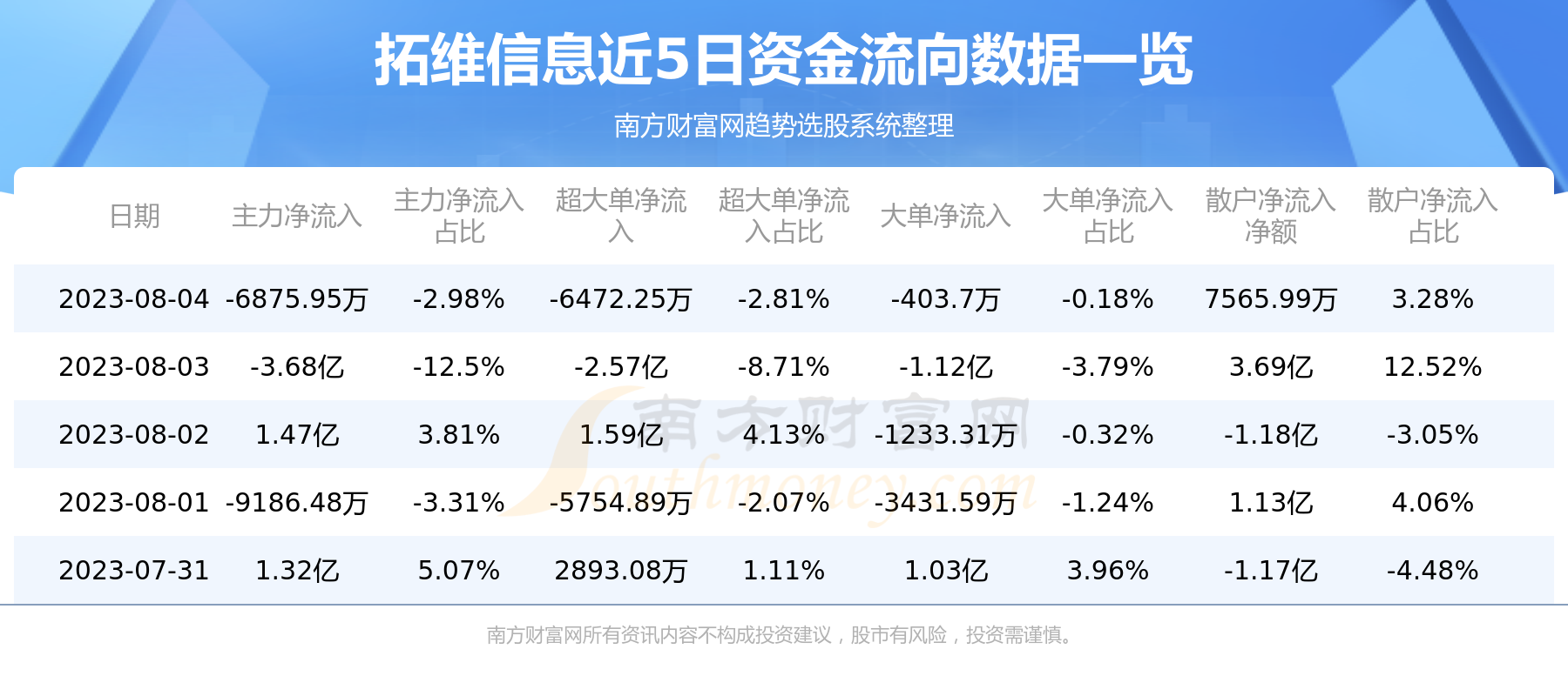 《拓维信息8月4日行情及资金流向查询》