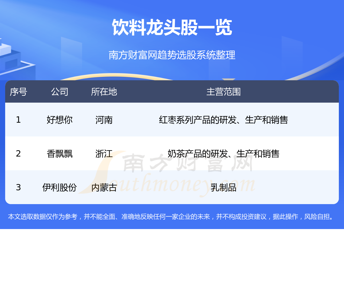 《饮料3大龙头股一览表8/4》