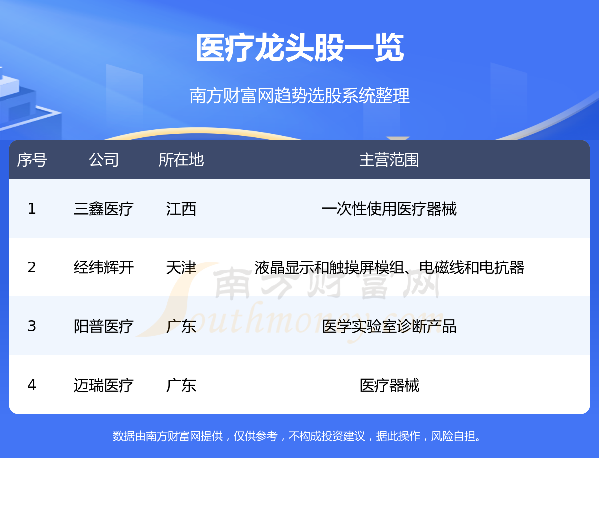 ��ҽ����ͷ��һ������