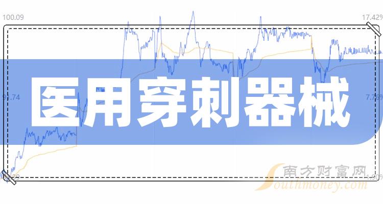 ��ҽ�ô�����е��Ʊ��������Щ��