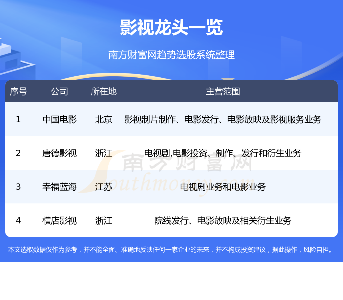 ����4��Ӱ����ͷ��ҵֵ�ù�ע��