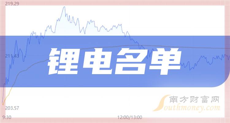 �������漰﮵����й�˾����һ��2023��