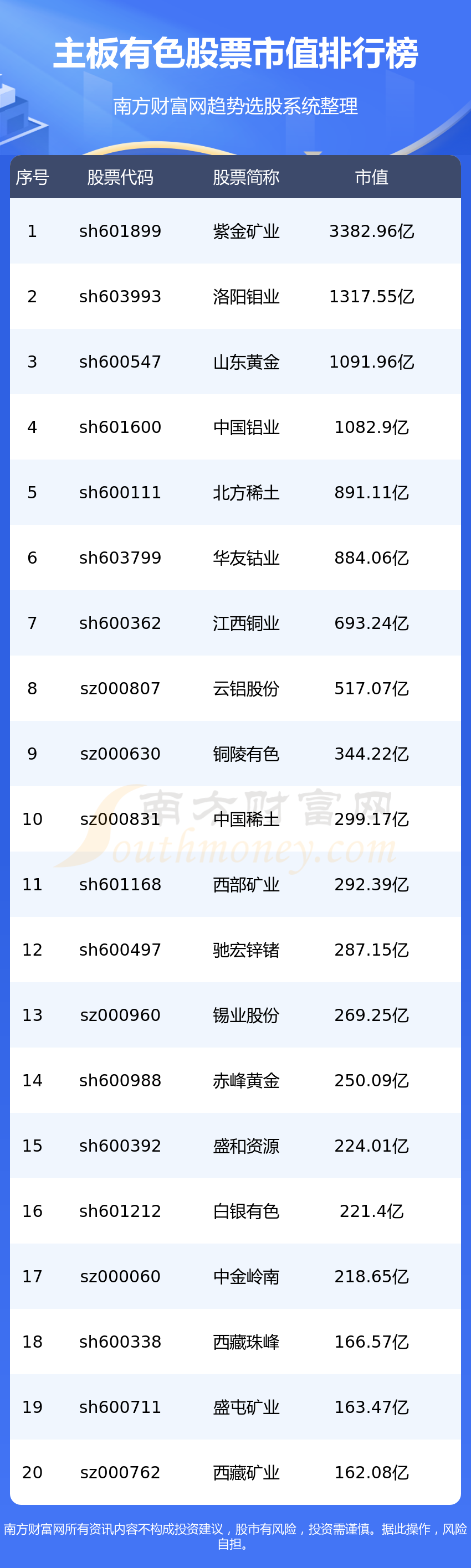 《主板有色公司哪家好》