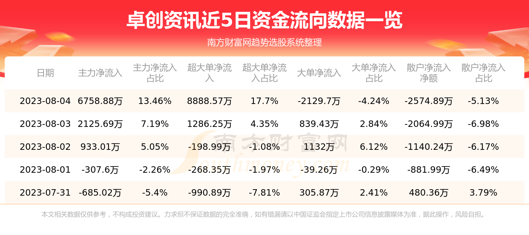《卓创资讯301299》