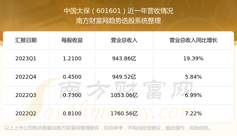 《中国太保601601股票走势怎样》