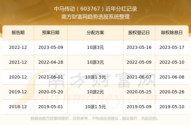 �����������ֺ���ô����