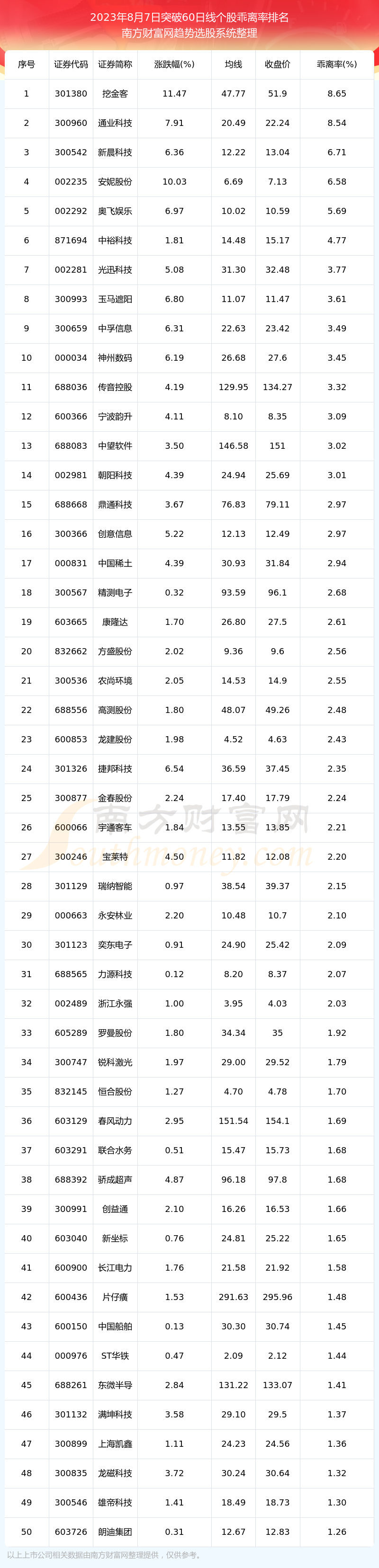 《2023年8月7日突破60日线个股有这些》