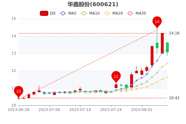 ��8��8�ջ��ιɷ�ɢ��������5870.79��