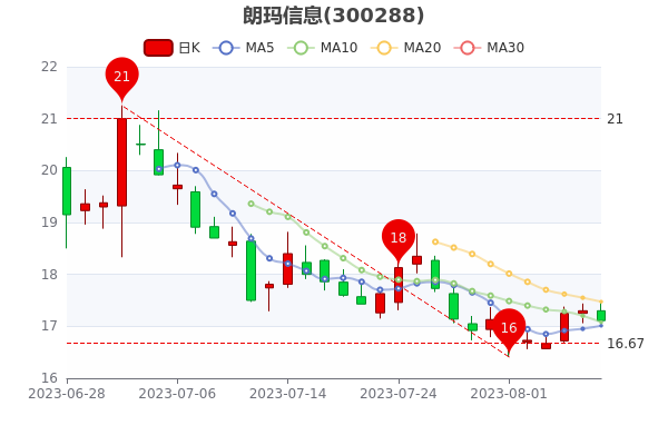 ��8��8��������Ϣ��Ʊ��ӯ��81.48��