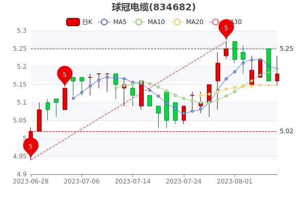 ��8��8����ڵ��±�5.19Ԫ��