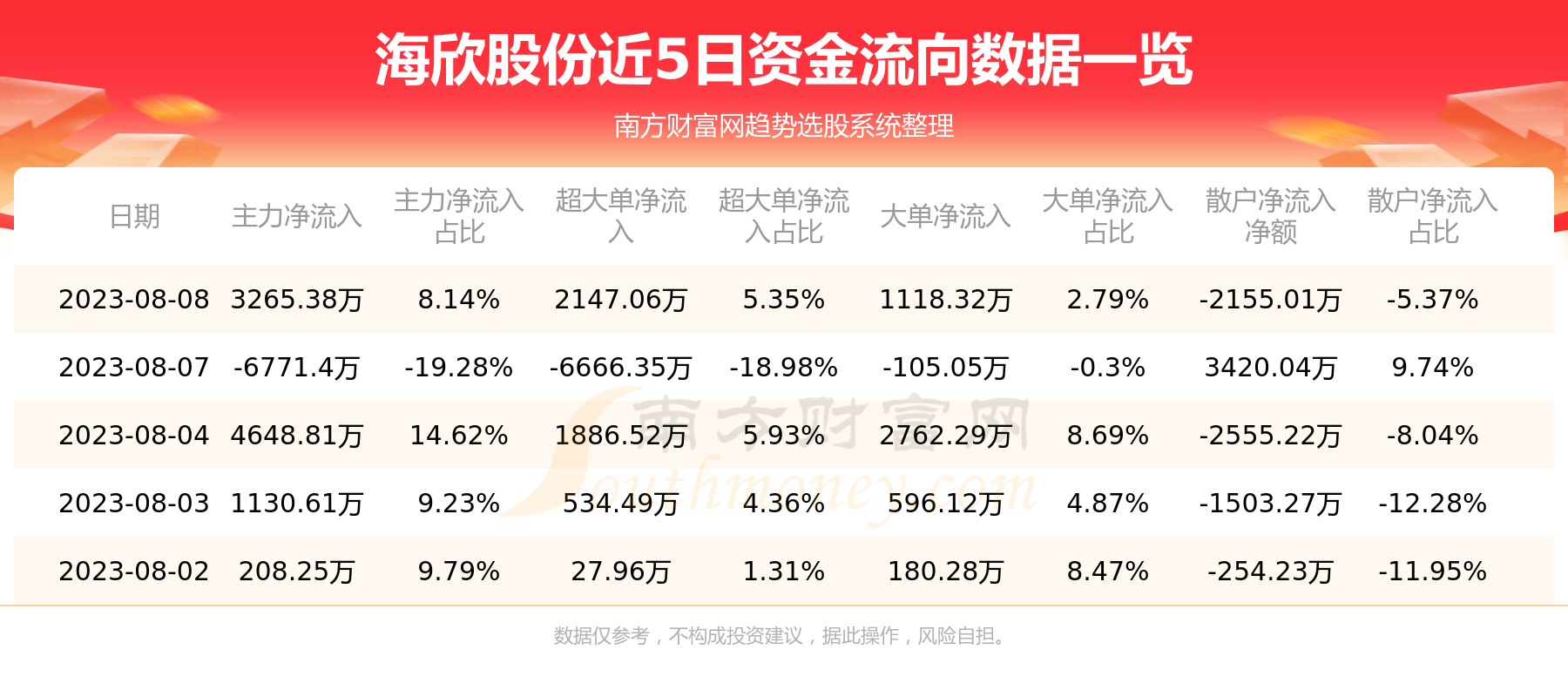 《8月8日行情及资金流向查询海欣股份》
