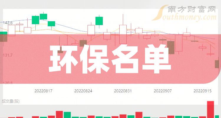 《A股环保概念股龙头一览8/7》