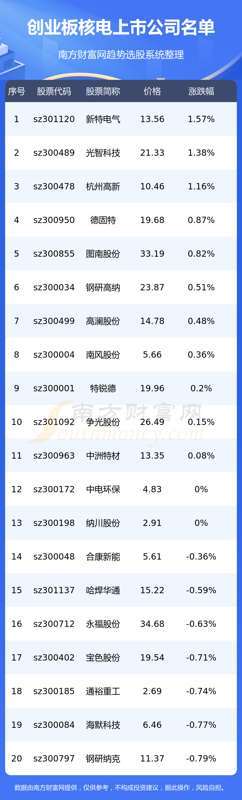 ҵ漰˵й˾һ8/8