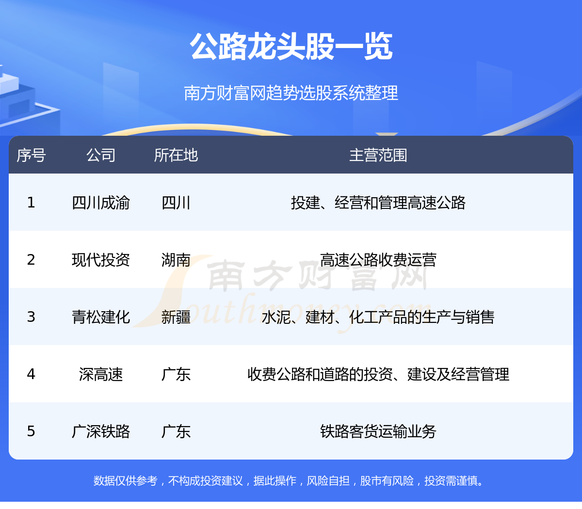 《公路板块五大龙头股一览表8/8》
