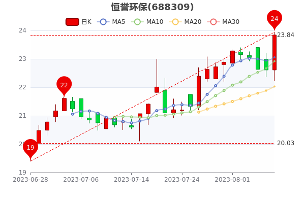 ����������8��8�������5.22%��