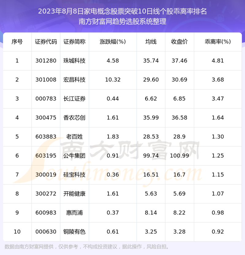 �����ռҵ�����Ʊ����ͻ��10���ߵĹ�Ʊ����Щ��