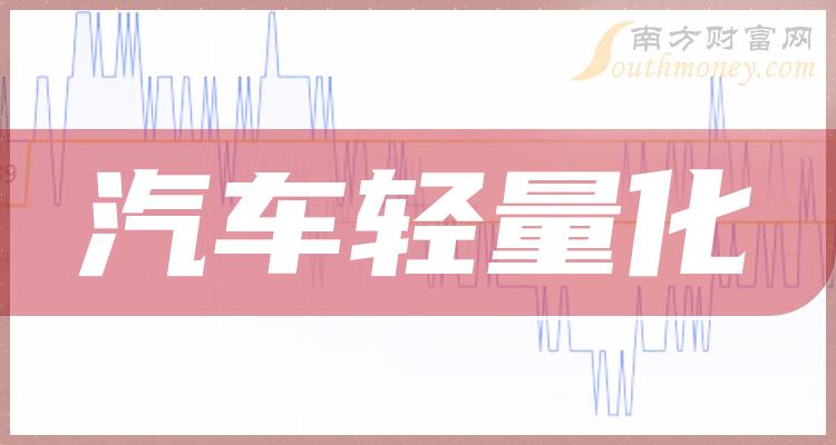 《汽车轻量化上市公司龙头股》