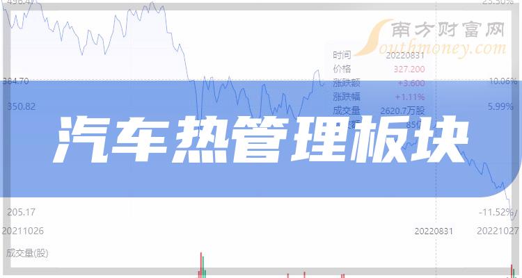 《汽车热管理板块的三大龙头股》
